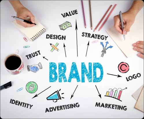 Shopify branding diagram