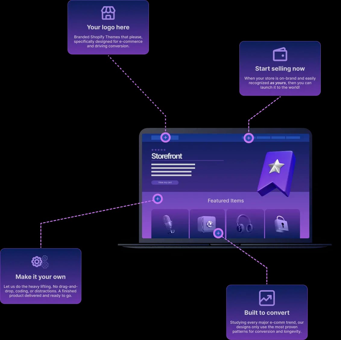 Shopify Dashboard
